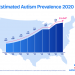 Autism Disorder and Treatment Market 2021 Share, Size Global Manufactures, Consumption, Drivers, Top Leading Countries, Trends, Forces Analysis, Revenue, Challenges and Global Forecast to 2025